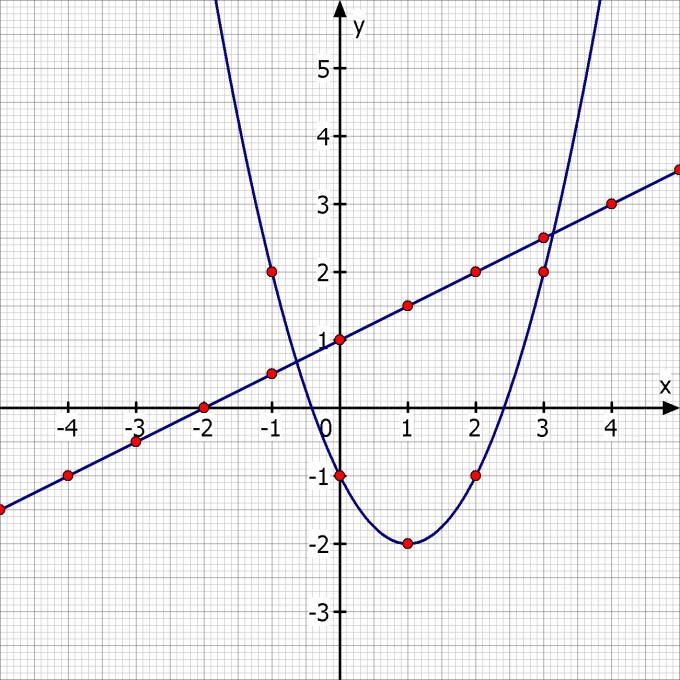 Bild Mathematik