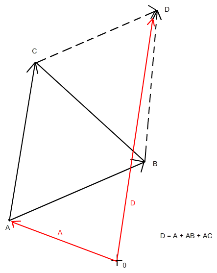 Dreieck zu Parallelogramm