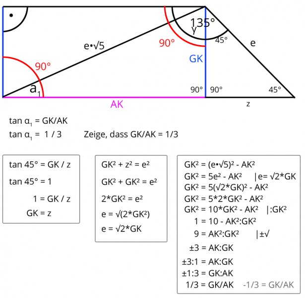 tangens trapez verhältnis