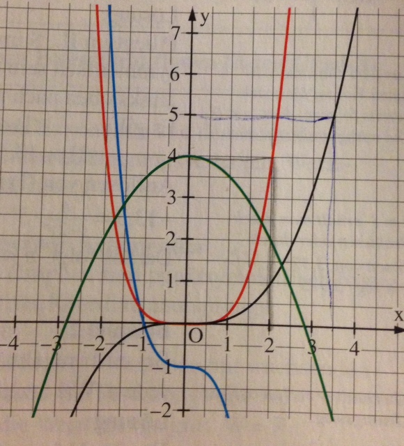 Bild Mathematik