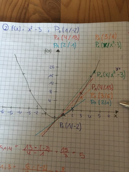 Bild Mathematik