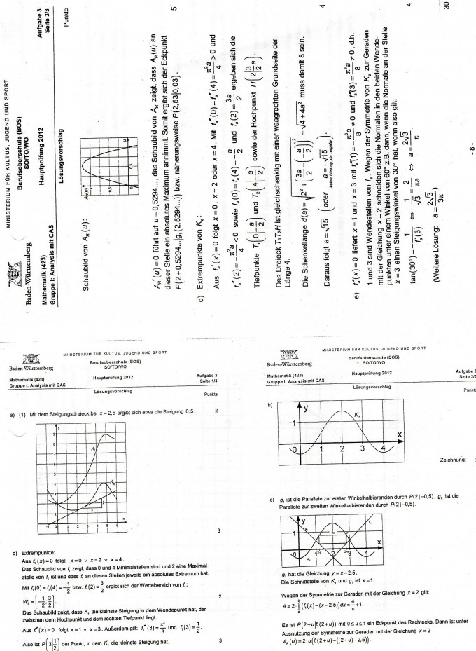 Bild Mathematik