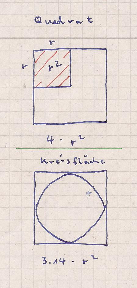 Bild Mathematik