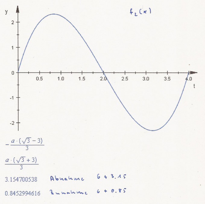 Bild Mathematik