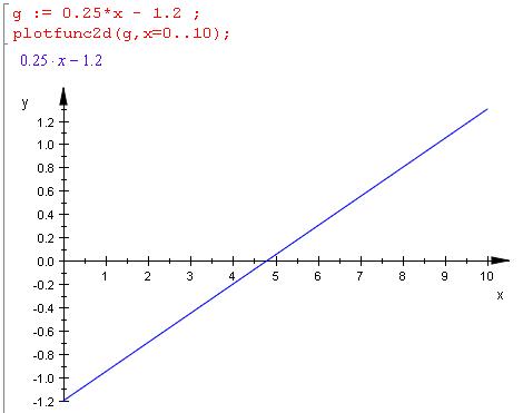 Bild Mathematik