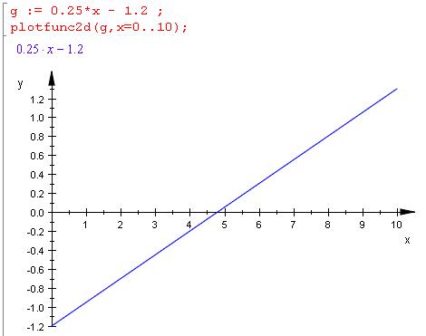 Bild Mathematik