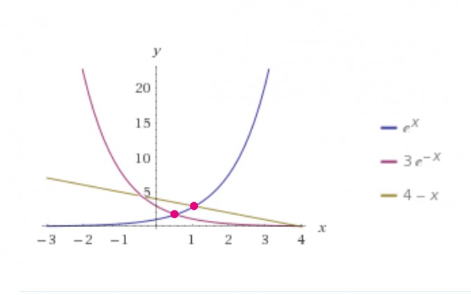 Bild Mathematik