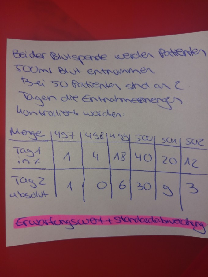 Bild Mathematik