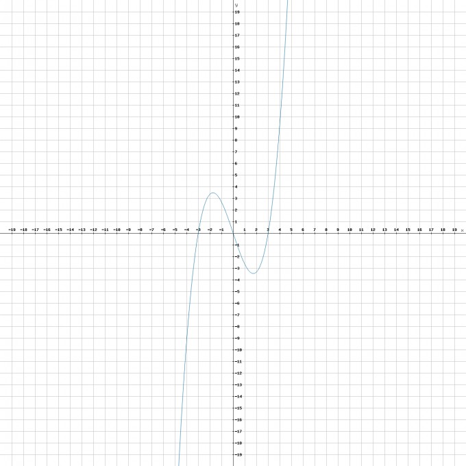 Bild Mathematik