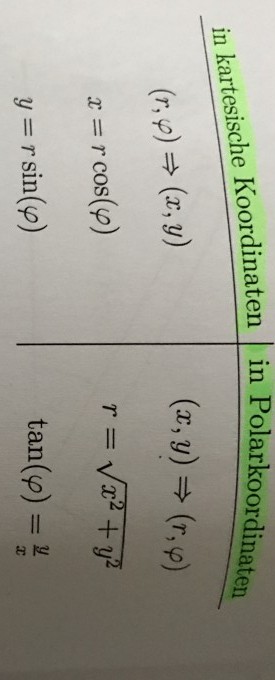 Bild Mathematik