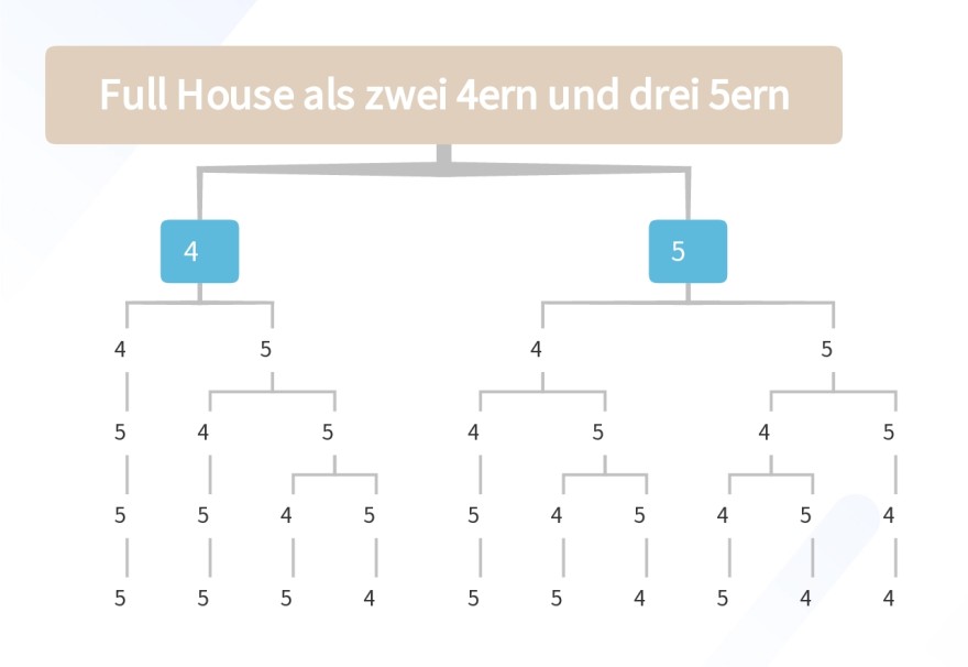 Baumdiagramm.jpg