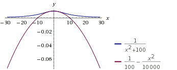 Bild Mathematik