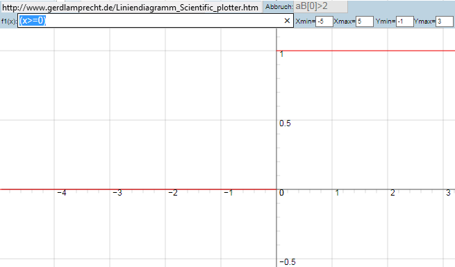 Bild Mathematik