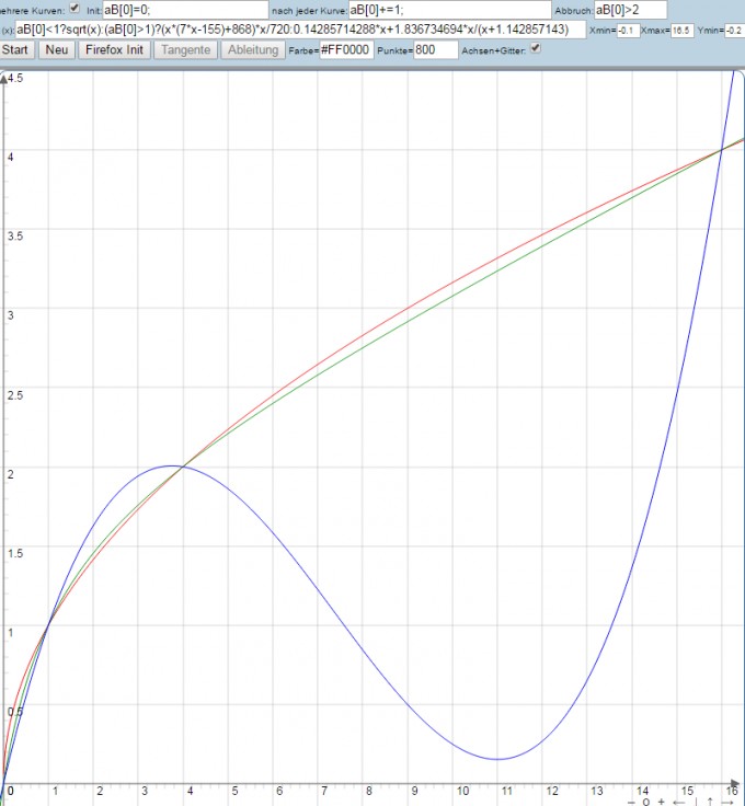 Bild Mathematik