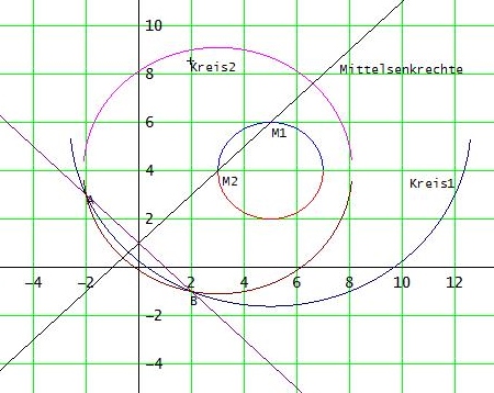 Bild Mathematik