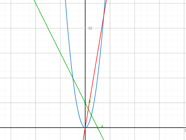 Integral