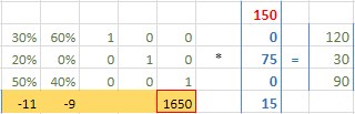 Grundlagen Simplex-Algorithmus - Google Tabellen_2018-03-01_12-11-42.jpg
