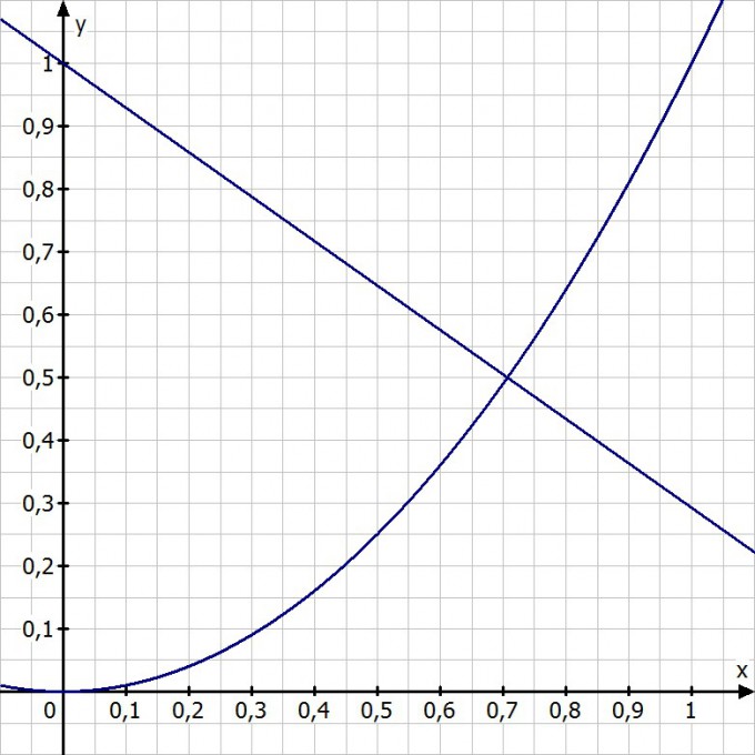 Bild Mathematik