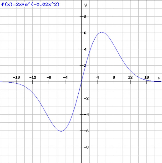 Bild Mathematik