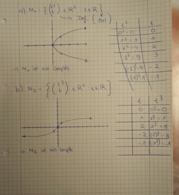 Bild Mathematik