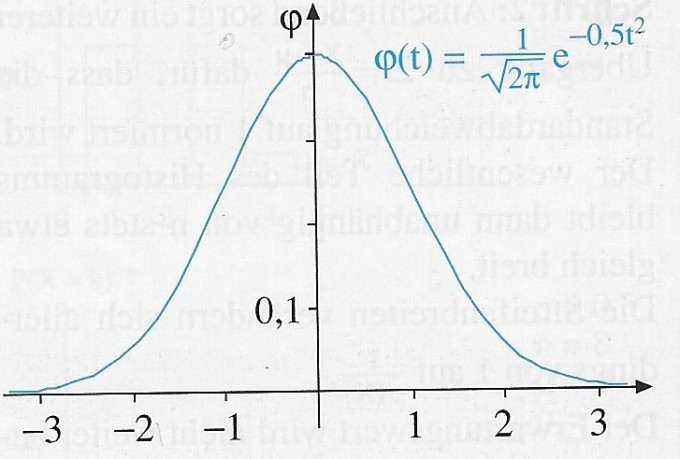 Bild Mathematik