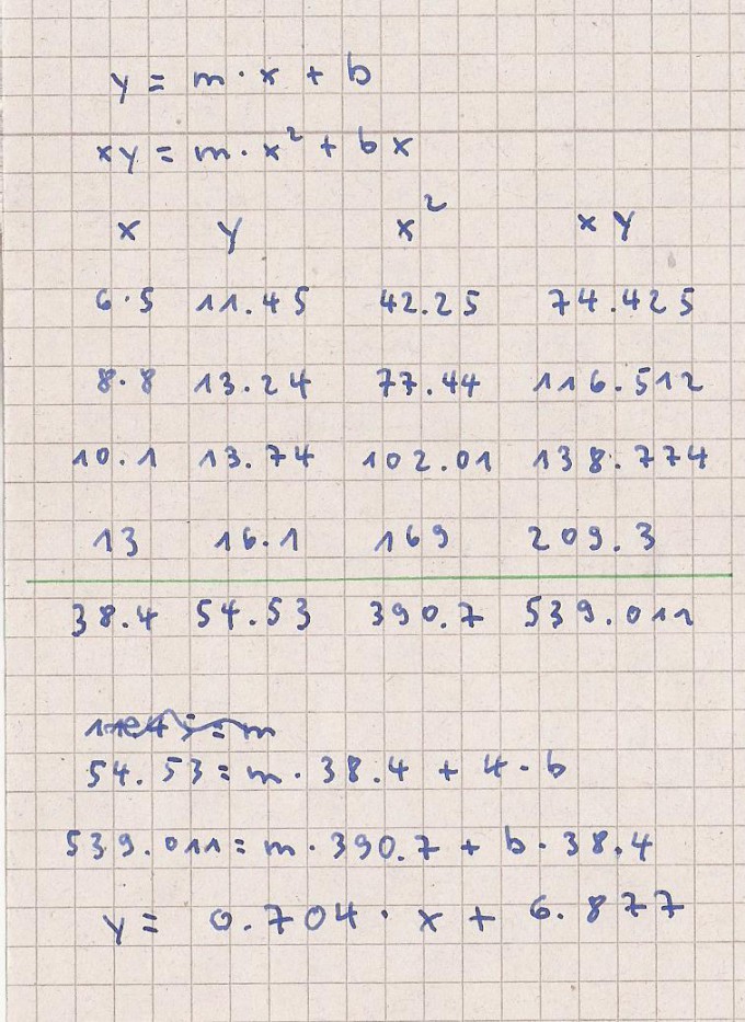 Bild Mathematik