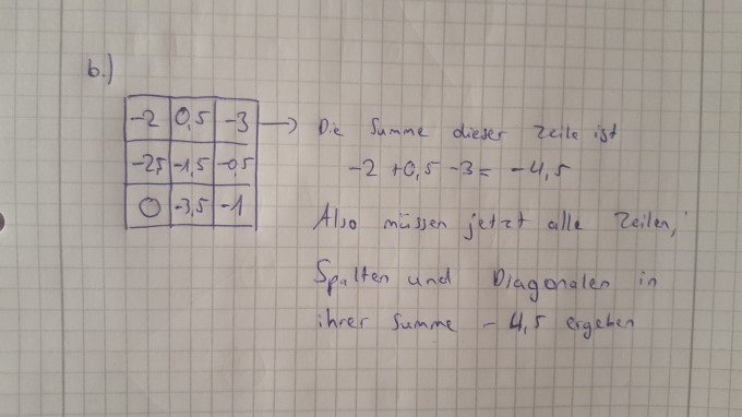 Bild Mathematik