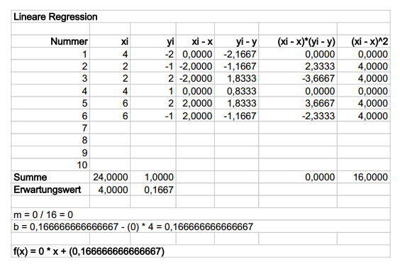 Bild Mathematik