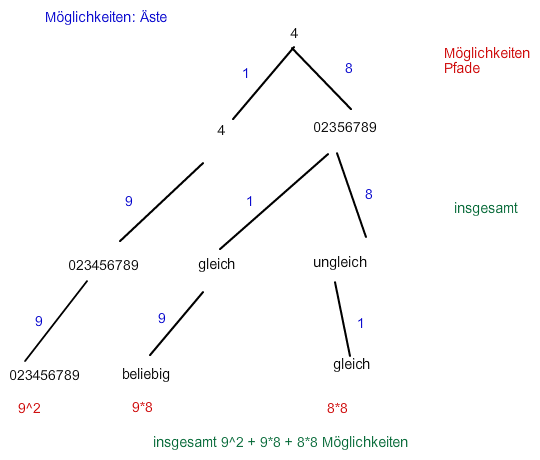 Bild Mathematik