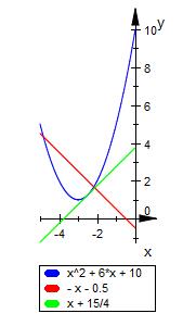 Bild Mathematik