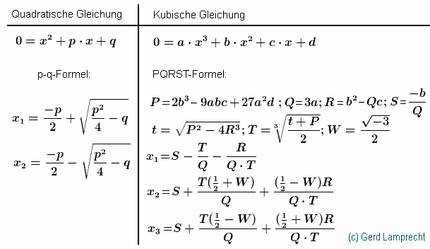 QuadratischeGleichung_p-q-Formel_KubischeGleichung_PQRST-Formel[1].png