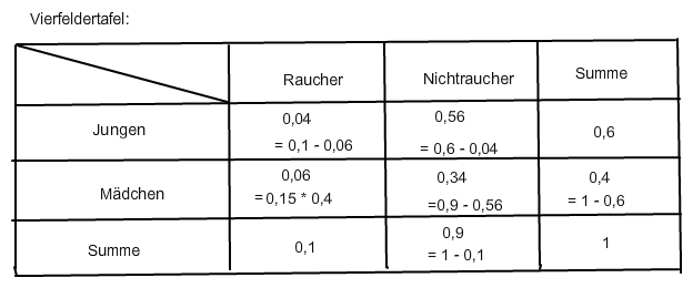 Bild Mathematik