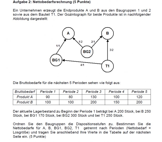 Bild Mathematik