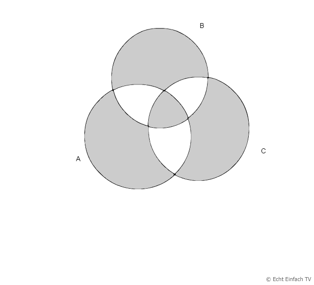 VENN-Diagramm