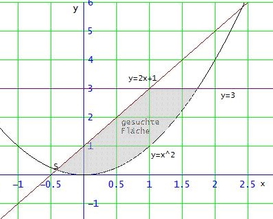 Bild Mathematik