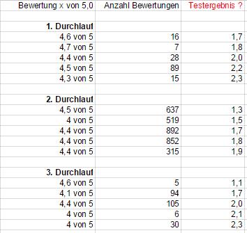 Bild Mathematik