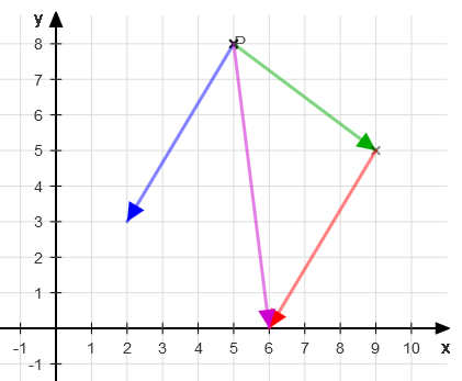 Bild Mathematik