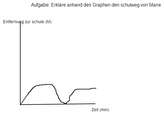 zuordnung entfernung zur schule