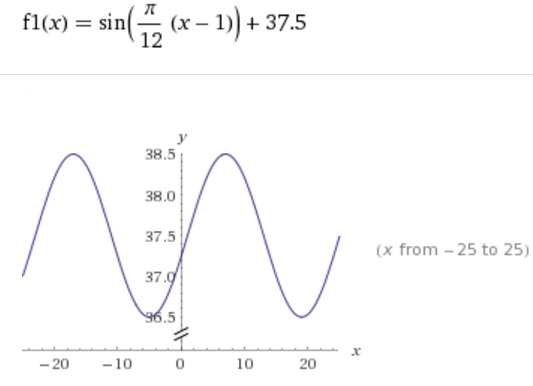 Bild Mathematik