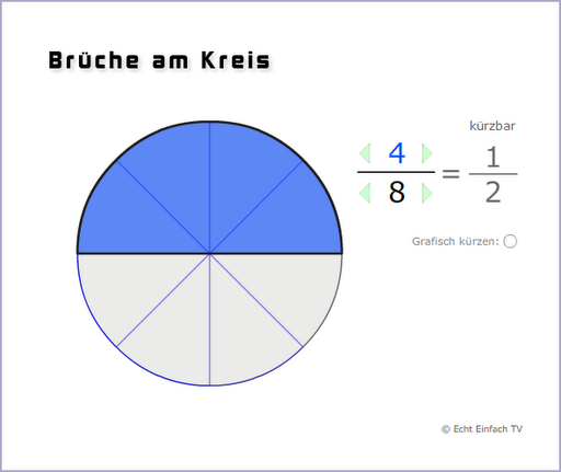 Brüche Darstellung als Kuchenstücke