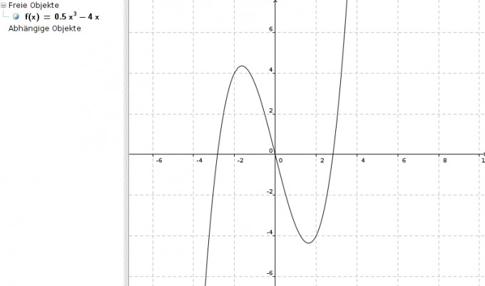 Bild Mathematik