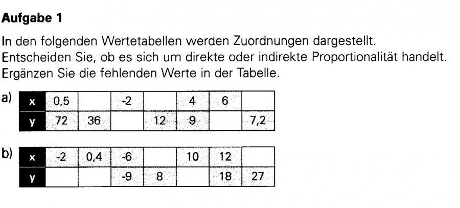 Proportionale Zuordnung (direkt / indirekt) | Mathelounge