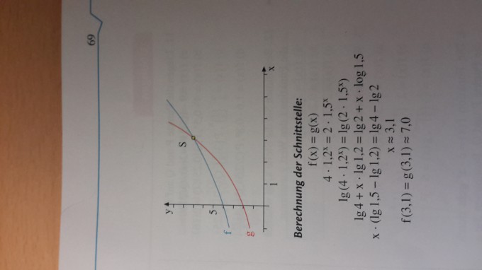 Bild Mathematik