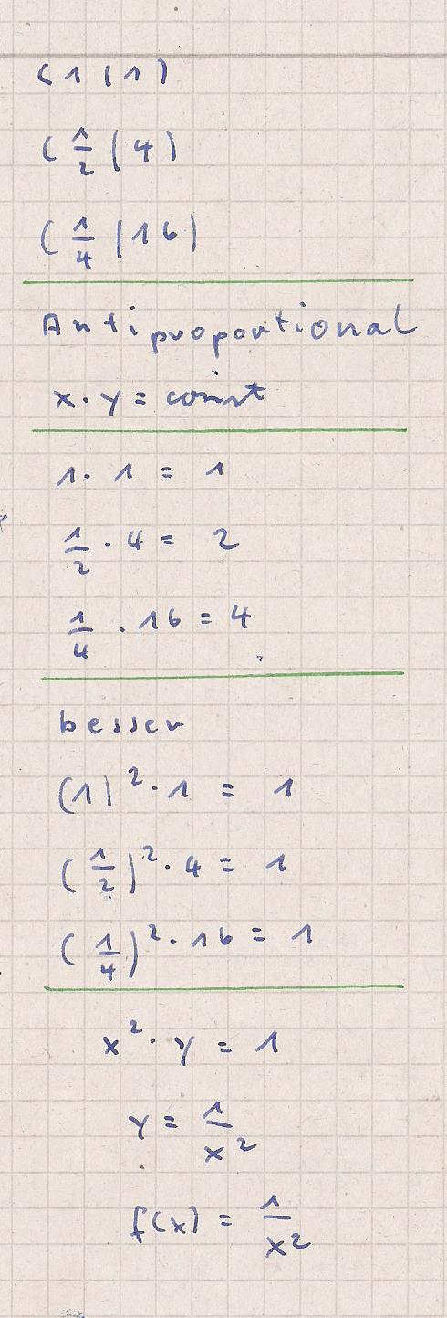 Bild Mathematik