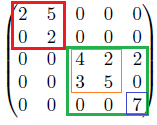 Bild Mathematik