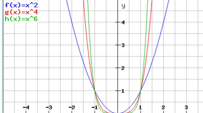 Bild Mathematik