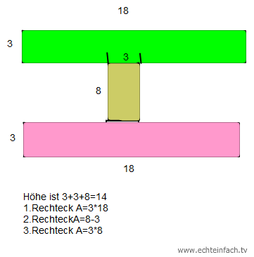 Trägerquerschnitt