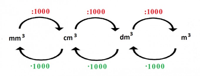 Bild Mathematik