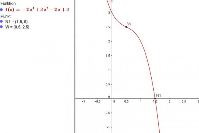 Bild Mathematik