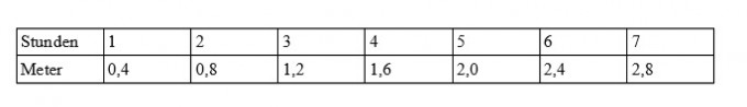 Bild Mathematik